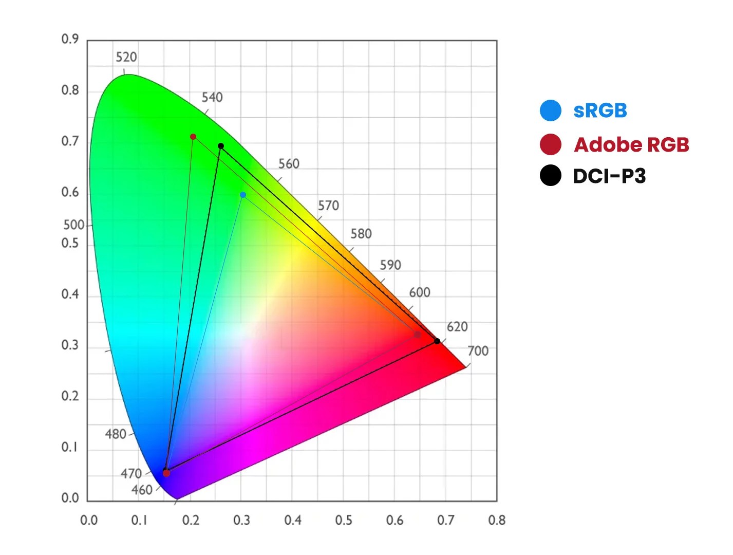 Monitor Profiles Digikam Manual 9 1 0 Cm Adobe RGB SRGB DCI P3.webp