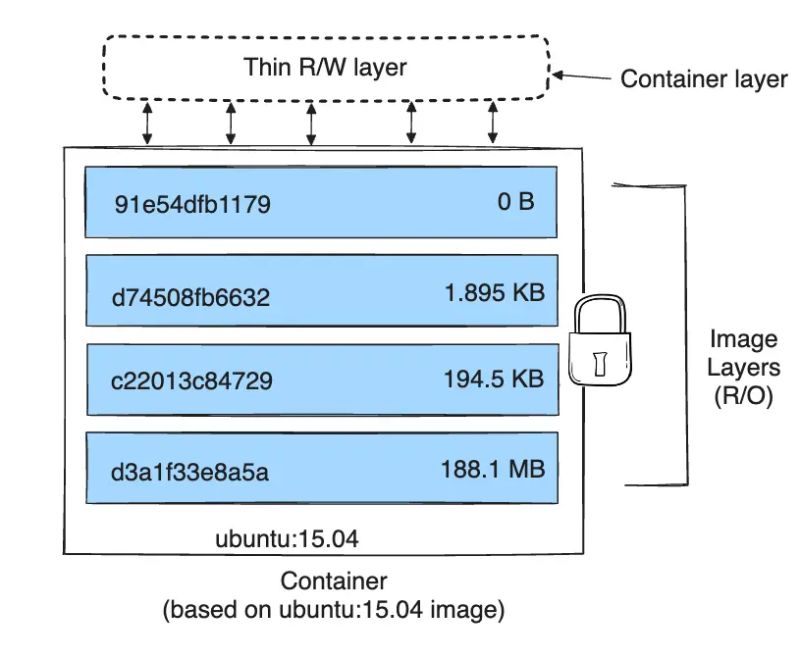 Docker Storage Drivers Docker Storage Drivers Are Components By - Mountain Designs - Professional High Resolution Collection