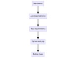 Understanding The Image Layers Docker Docs