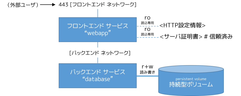Compose Develop Specification Docker Docs - Gorgeous Dark Texture - 8K
