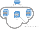 Docker コンテナ ネットワークの理解 Docker Docs Ja 19 03 ドキュメント
