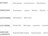 Model Development Process