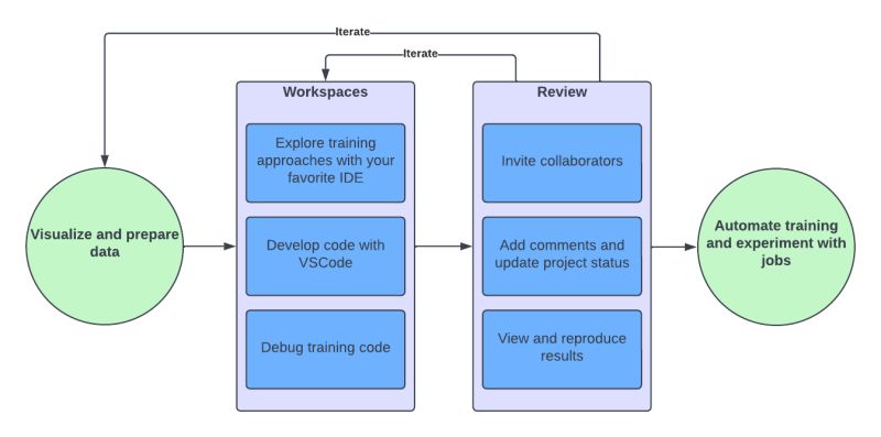 Develop And Train Models Domino Data Lab - Premium Dark Texture - 8K