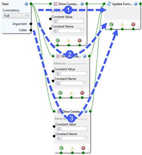 Specification Macros Connections Driveworks Documentation - Creative Vintage Art - 4K