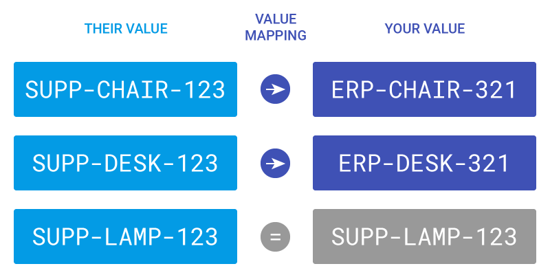 Value Mappings Assign Value Mapping Impact Cad - Best Landscape Textures in Ultra HD