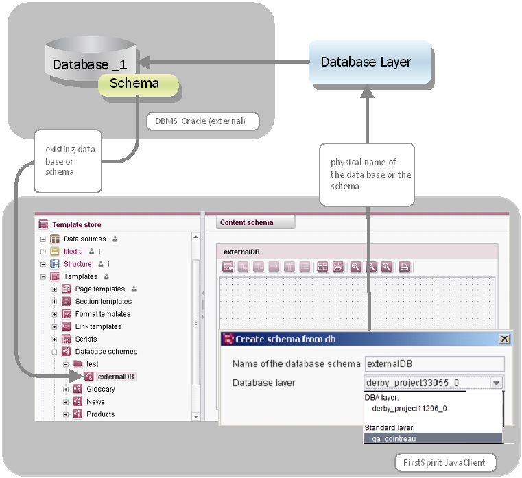 Developing A Schema Spicedb Documentation - HD Abstract Designs for Desktop