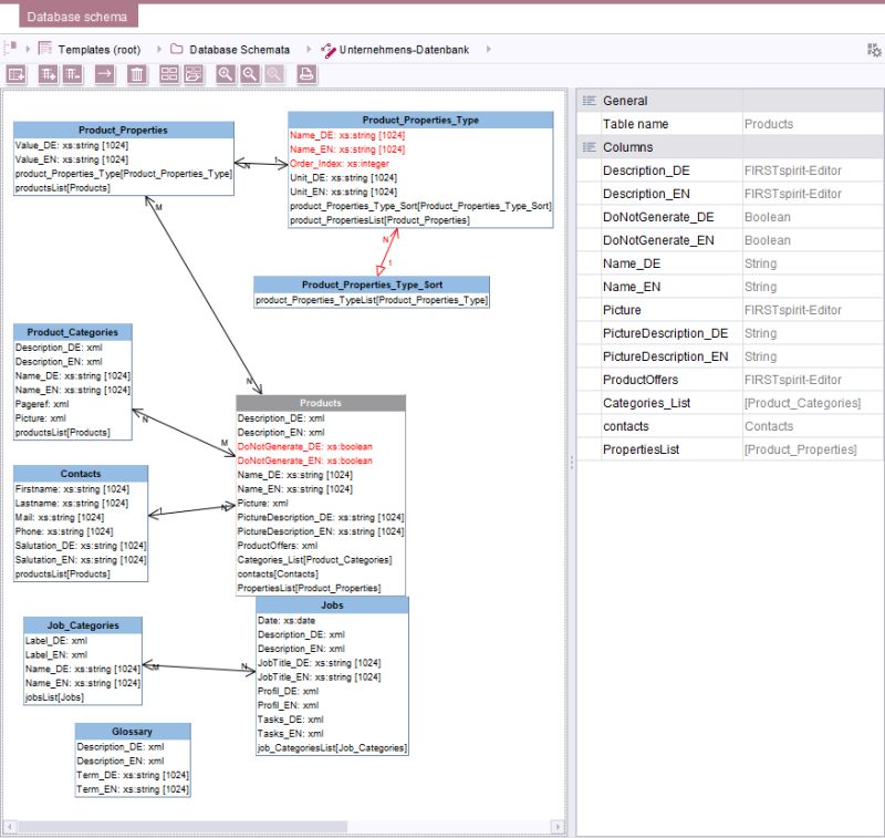 Firstspirit Online Documentation Creating A Database Schema - Premium Nature Photo Gallery - HD