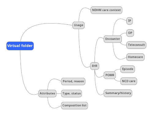 Howto Create A Patient Ehr Network Documentation - Incredible Mobile Dark Textures | Free Download