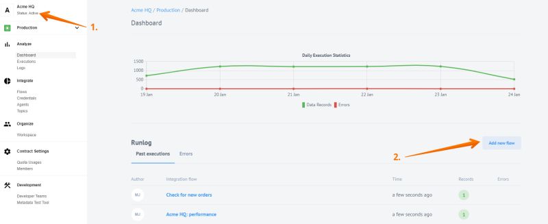 Starting With Elastic Io Workspace Creation And First Integration Flow - Nature Designs - Creative HD Collection