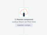 Elastic Io Documentation Simple Trigger Usage Example