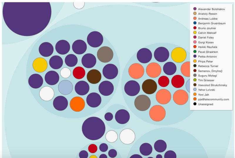 Configure Developers And Teams Codescene 3 6 11 Documentation - Download Perfect Colorful Illustration | Ultra HD