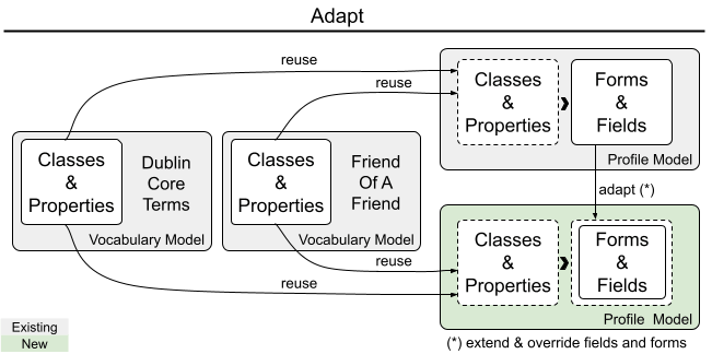 Scenarios Adaptricity Docs - Artistic Sunset Design - Desktop