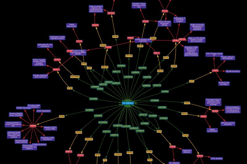 Using Epigraphdb Web Ui Epigraphdb - Abstract Art Collection - Desktop Quality