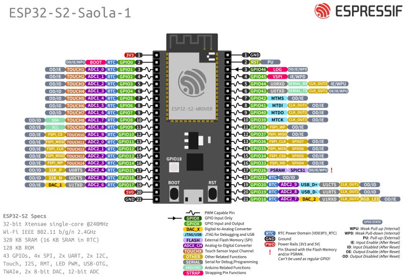 Esp32 S2 Saola 1 Arduino Installation - Vintage Wallpapers - Elegant HD Collection