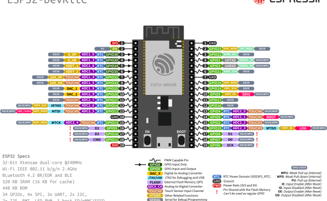 Esp32 Arduino