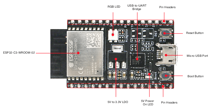 Esp32 C3 Devkitc 02 Esp32 C3 Esp Dev Kits Latest Documentation - Artistic Minimal Wallpaper - Desktop