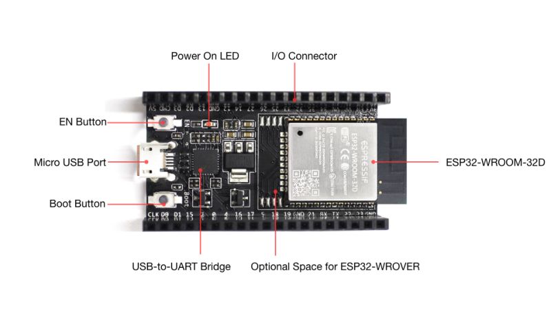 Esp32 Devkitc V4 Getting Started Guide Esp Idf Programming Guide Release V3 3 Documentation - Dark Pattern Collection - Full HD Quality