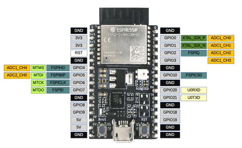 Esp32 C3 Devkitc 02 Esp32 C3 Esp Idf Programming Guide V4 3 - Premium Vintage Photo Gallery - Desktop