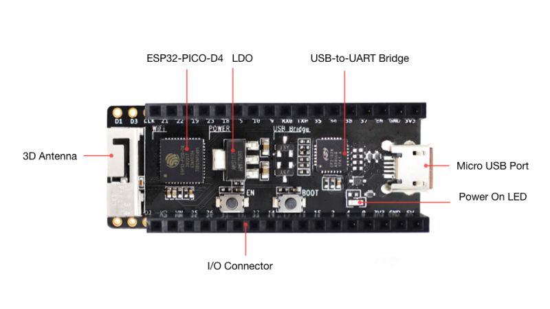 Esp32 Pico Kit 1 Esp32 Esp Idf Programming Guide V4 3 4 Documentation - Best Nature Patterns in 8K