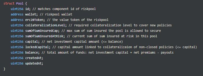 Data Model Etherisc Docs - Ultra HD Retina Sunset Images | Free Download
