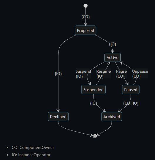 Governance Model Etherisc Docs - Full HD Nature Textures for Desktop