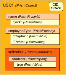 Prism Data Structures Evolveum Docs - Nature Illustrations - Premium HD Collection