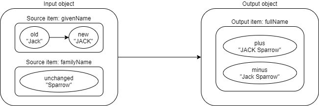 Metadata Mapping Model Evolveum Docs - Incredible Light Picture - Full HD