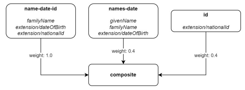 Correlation And Confirmation Expressions Evolveum Docs - Download Artistic Ocean Texture | 4K