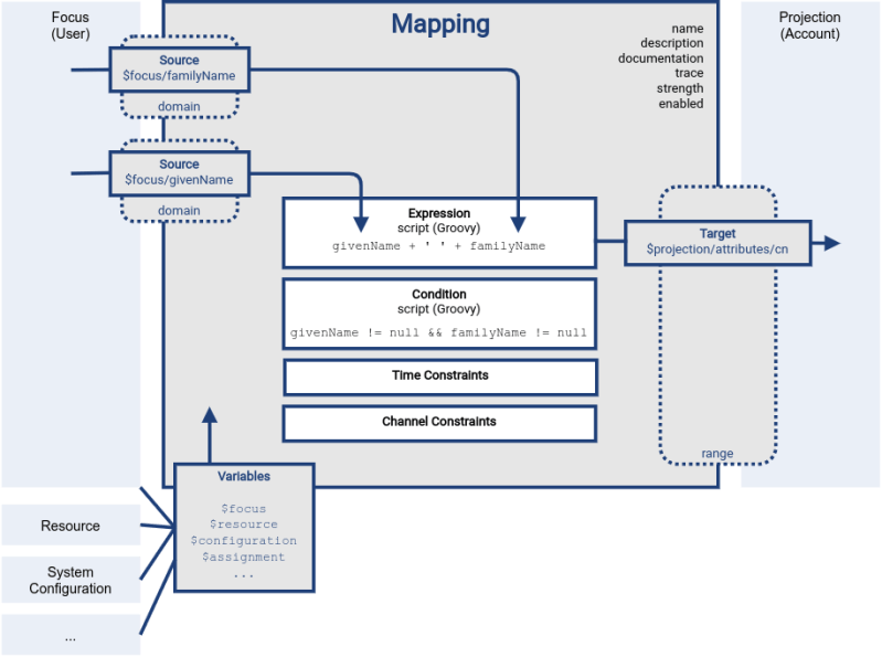 Mappings Evolveum Docs - High Quality Full HD Abstract Patterns | Free Download