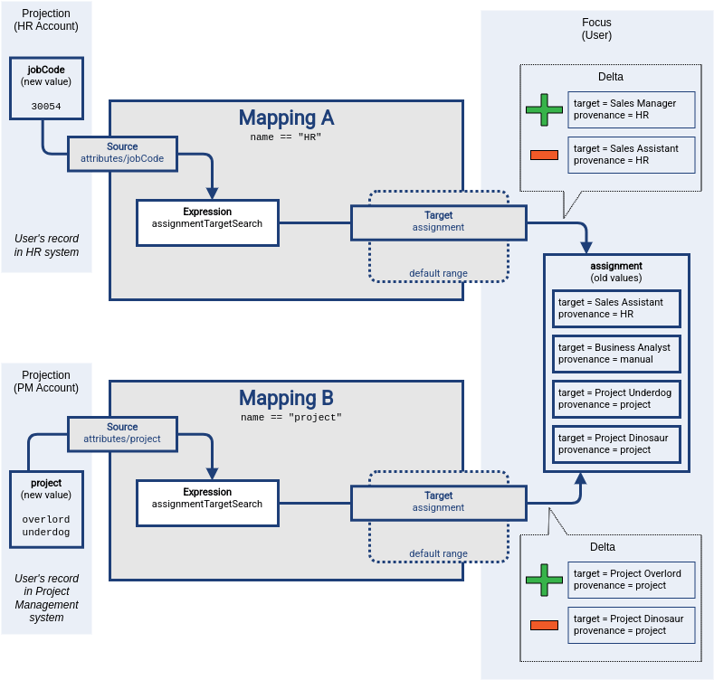 Number Of Mappings In The Reference Mapping Sets Produced Exploiting - Classic 4K Space Patterns | Free Download