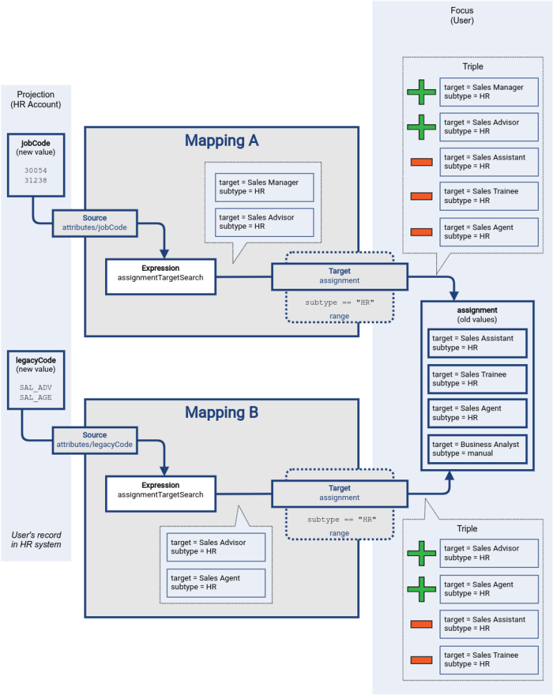 Mapping Range Evolveum Docs - Stunning Sunset Photo - High Resolution