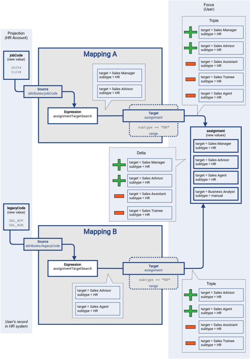 Resources And Mappings Evolveum Docs - Creative Sunset Picture - High Resolution