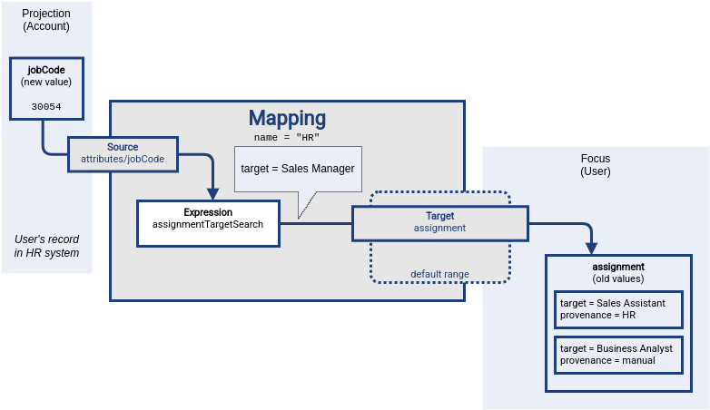 Mapping Range Evolveum Docs - Download Elegant Light Photo | Desktop