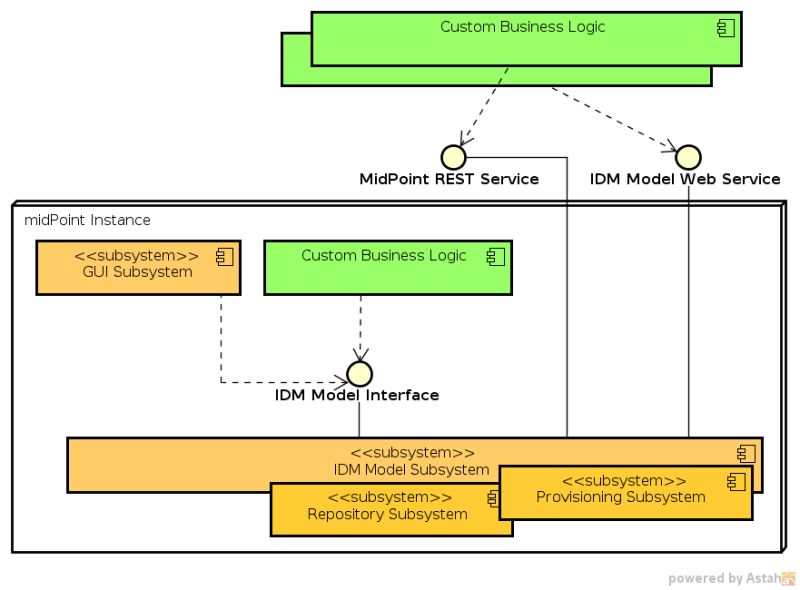Midpoint Jar Signature Status Evolveum Docs - Ultra HD Light Images for Desktop