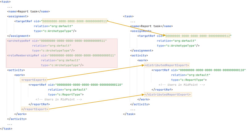 Report Configuration Evolveum Docs - Geometric Textures - Modern 4K Collection