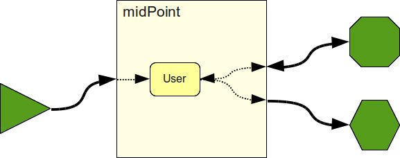 Common Data Model Evolveum Docs - High Resolution Landscape Photos for Desktop