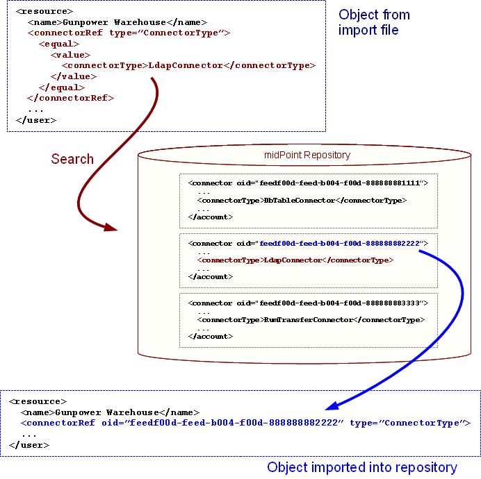 Object References - Premium Dark Design Gallery - Ultra HD