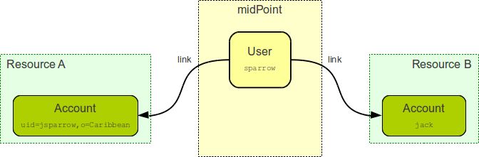 Data Model Evolveum Docs - Landscape Illustrations - Gorgeous 8K Collection