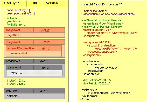 Data Model Evolveum Docs - Abstract Background Collection - Full HD Quality