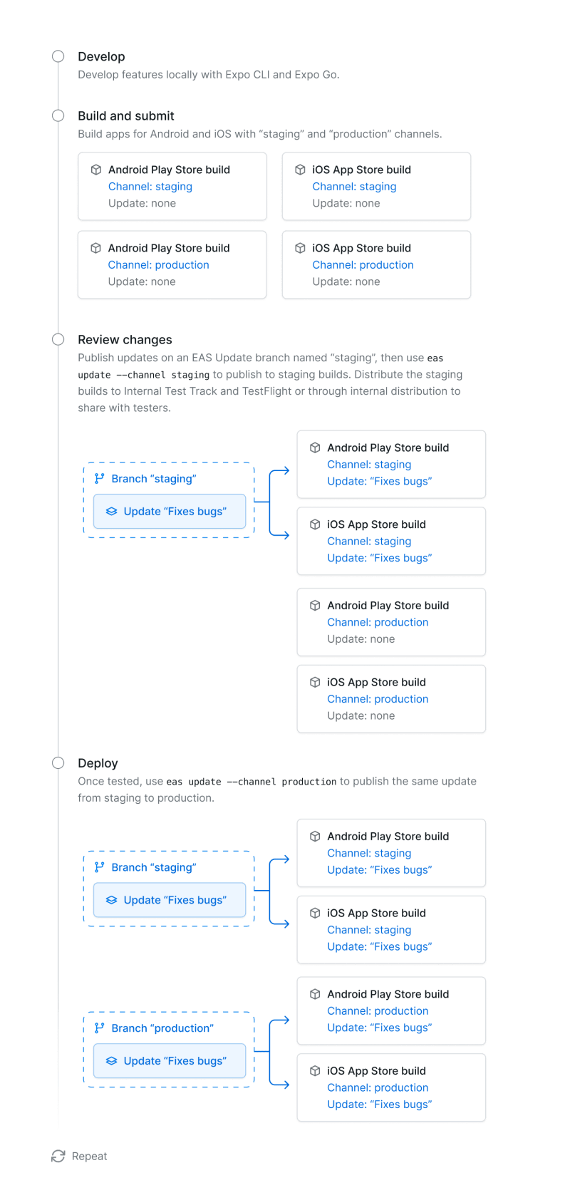 Alternative Deployment Patterns Expo Documentation - Creative Nature Art - HD