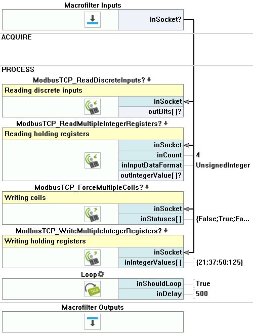 Modbusbooleanwritable - Minimal Image Collection - High Resolution Quality