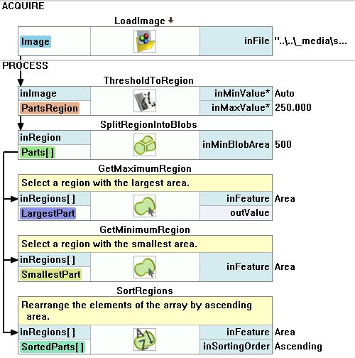 Sorting Blobs Sorting - Amazing 4K Ocean Textures | Free Download