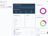 Workspaces Faraday