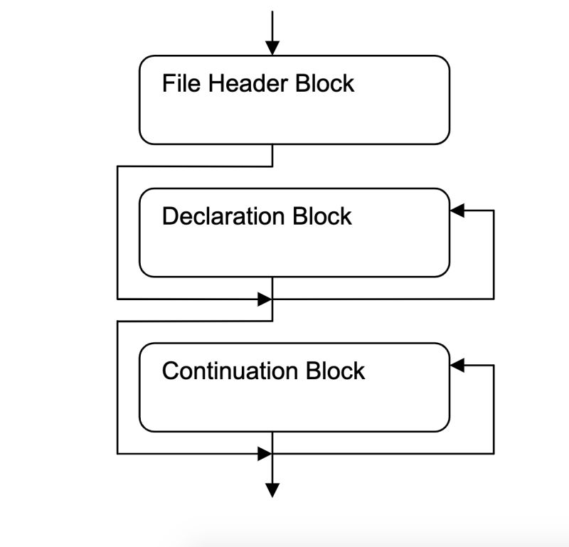 Format Universal 3d U3d Service News - Nature Art Collection - High Resolution Quality