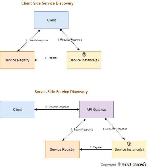 Asynchronous Microservices First Decode - Best Space Photos in Desktop