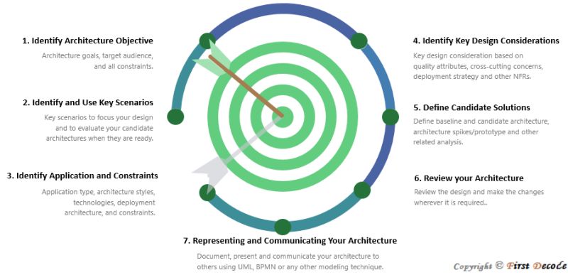 Architecture First Decode - Landscape Image Collection - Retina Quality