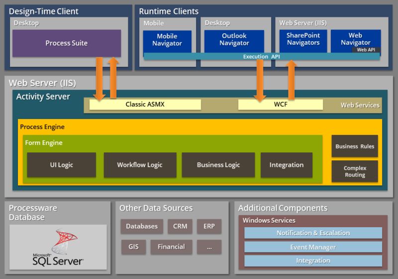 Flowcentric Processware 2019 Processware Developer Guide - Full HD Mountain Images for Desktop