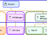 The Administrator Model Processware Developer Guide