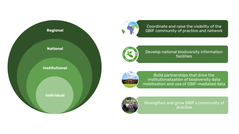 Capacity Development Grey Factor - Download Artistic Vintage Illustration | 8K