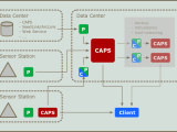 Caps Documentation Caps Common Acquisition Protocol Server Documentation